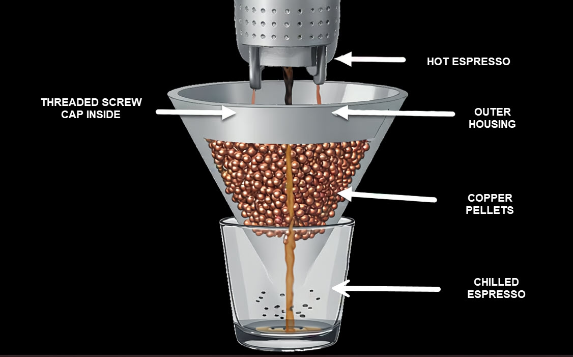 Instant Chill device diagram showing all components and lettering clearly visible